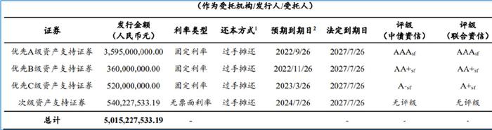 平安車主貸款怎么貸(平安銀行貸貸卡利率)? (http://banchahatyai.com/) 知識問答 第2張