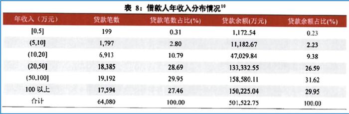 平安車主貸款怎么貸(平安銀行貸貸卡利率)? (http://banchahatyai.com/) 知識問答 第11張