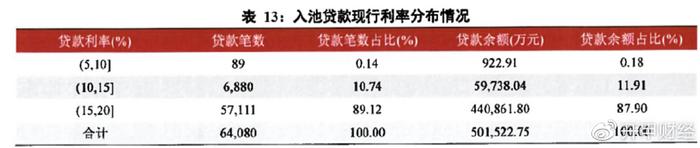 平安車主貸款怎么貸(平安銀行貸貸卡利率)? (http://banchahatyai.com/) 知識問答 第5張