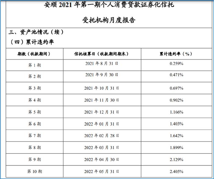 平安車主貸款怎么貸(平安銀行貸貸卡利率)? (http://banchahatyai.com/) 知識問答 第6張