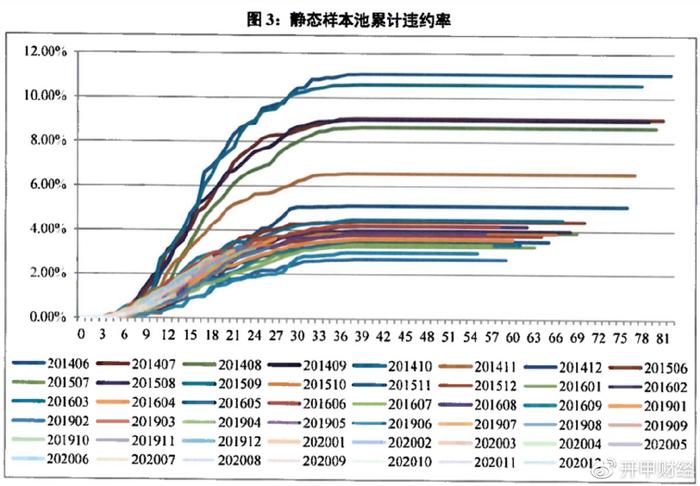 平安車主貸款怎么貸(平安銀行貸貸卡利率)? (http://banchahatyai.com/) 知識問答 第8張