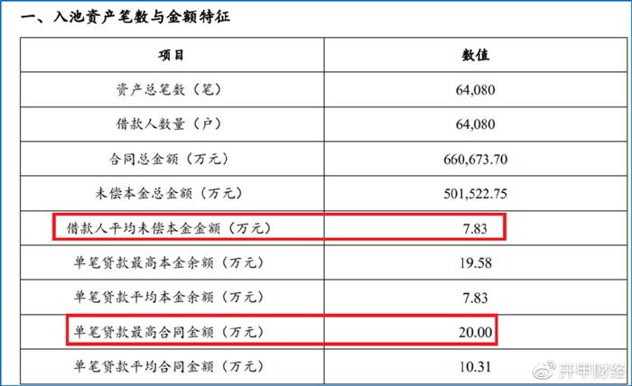 平安車主貸款怎么貸(平安銀行貸貸卡利率)? (http://banchahatyai.com/) 知識問答 第9張