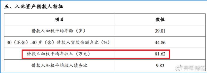 平安車主貸款怎么貸(平安銀行貸貸卡利率)? (http://banchahatyai.com/) 知識問答 第10張