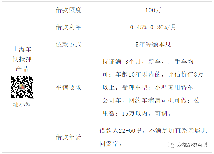 上海車子抵押貸款哪里可以做(抵押車貸款當天下款嗎)? (http://banchahatyai.com/) 知識問答 第2張