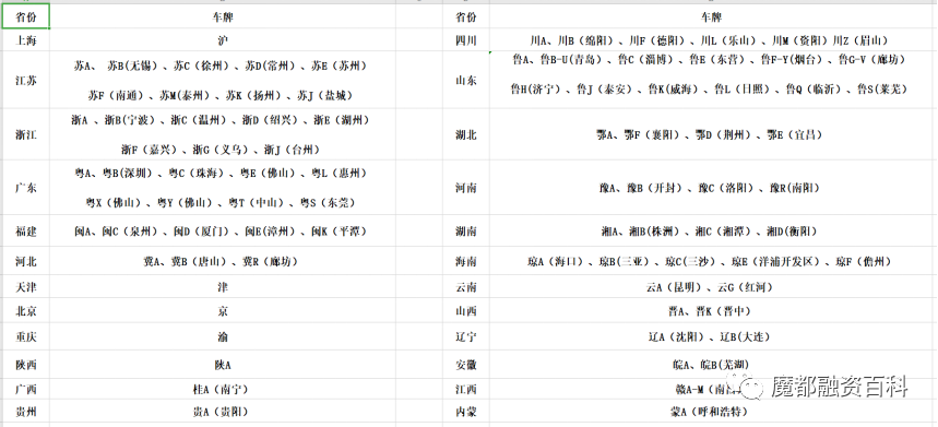 上海車子抵押貸款哪里可以做(抵押車貸款當天下款嗎)? (http://banchahatyai.com/) 知識問答 第3張