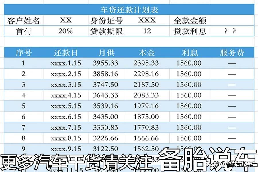 汽車按揭貸款(按揭貸款賣房需要注意什么)? (http://banchahatyai.com/) 知識問答 第9張