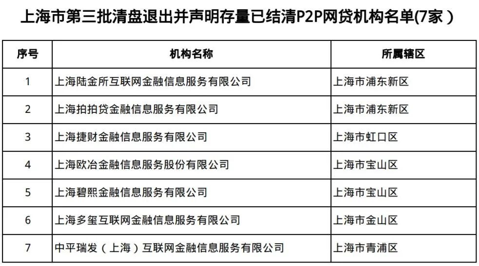 上海正規(guī)貸款公司名單(拍拍貸良性退出兌付方案)? (http://banchahatyai.com/) 知識問答 第2張