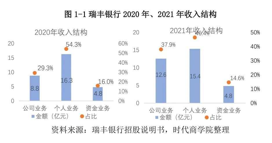 常熟抵押貸款公司(常熟信貸公司)? (http://banchahatyai.com/) 知識(shí)問(wèn)答 第3張