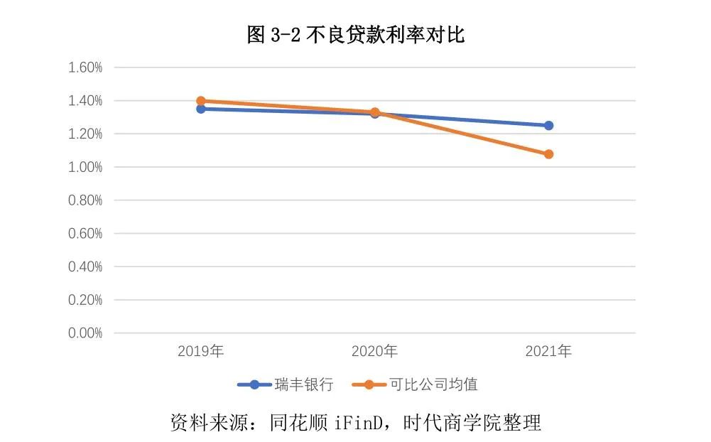 常熟抵押貸款公司(常熟信貸公司)? (http://banchahatyai.com/) 知識(shí)問(wèn)答 第21張