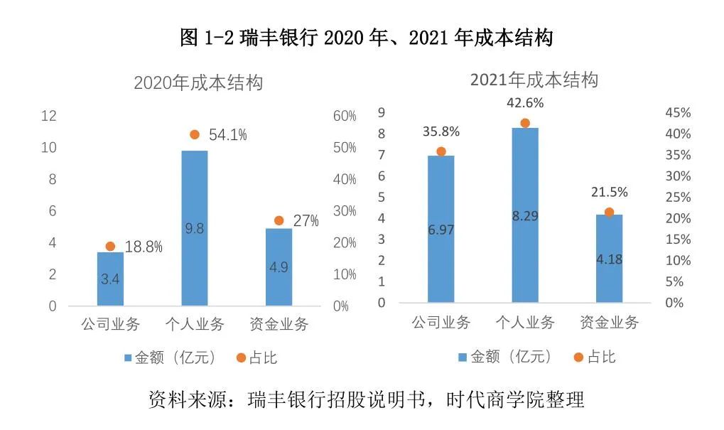 常熟抵押貸款公司(常熟信貸公司)? (http://banchahatyai.com/) 知識(shí)問(wèn)答 第4張