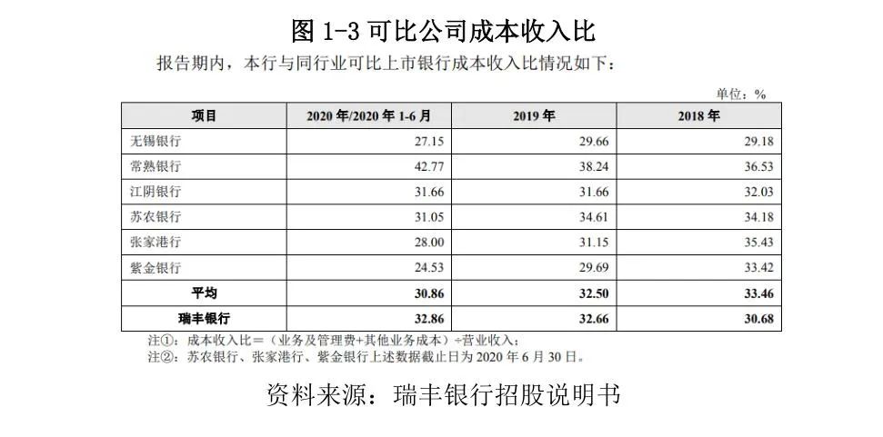 常熟抵押貸款公司(常熟信貸公司)? (http://banchahatyai.com/) 知識(shí)問(wèn)答 第5張