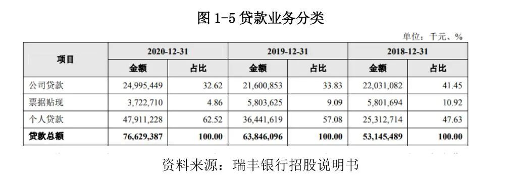 常熟抵押貸款公司(常熟信貸公司)? (http://banchahatyai.com/) 知識(shí)問(wèn)答 第7張