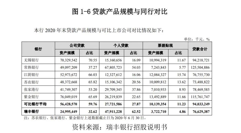 常熟抵押貸款公司(常熟信貸公司)? (http://banchahatyai.com/) 知識(shí)問(wèn)答 第8張