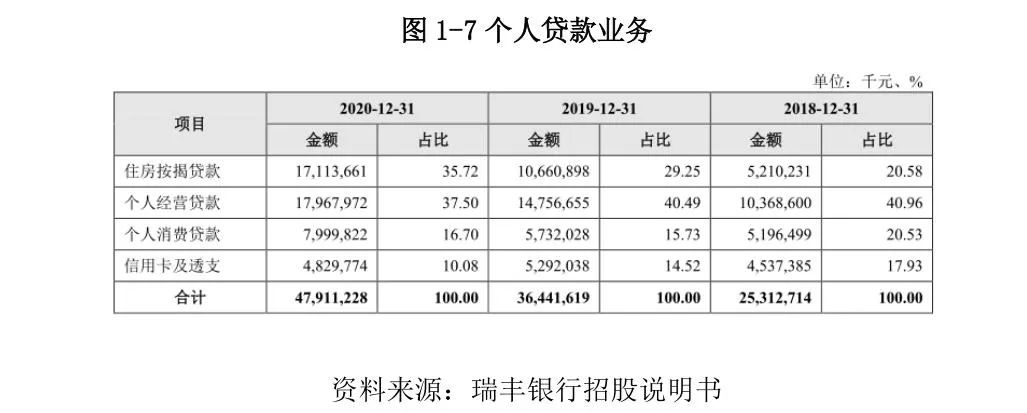 常熟抵押貸款公司(常熟信貸公司)? (http://banchahatyai.com/) 知識(shí)問(wèn)答 第9張