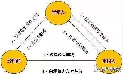 車抵貸什么平臺(tái)可貸款(車抵貸賺錢嗎)? (http://banchahatyai.com/) 知識(shí)問答 第2張