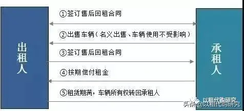 車抵貸什么平臺(tái)可貸款(車抵貸賺錢嗎)? (http://banchahatyai.com/) 知識(shí)問答 第3張