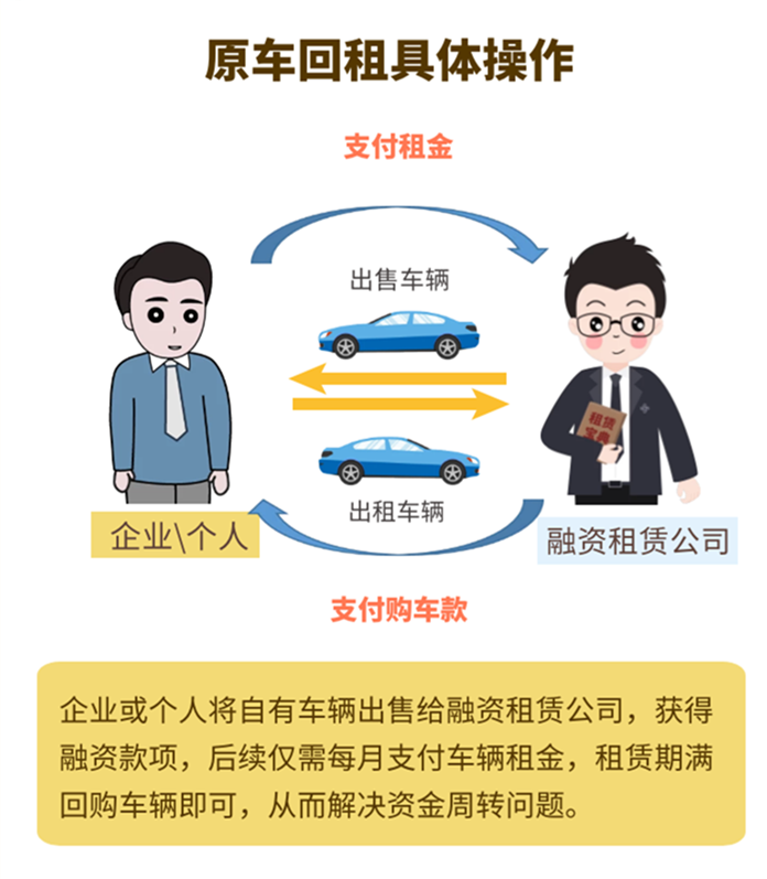 車抵押貸款需要查征信么(抵押征信貸款查車需要什么手續(xù))? (http://banchahatyai.com/) 知識問答 第2張