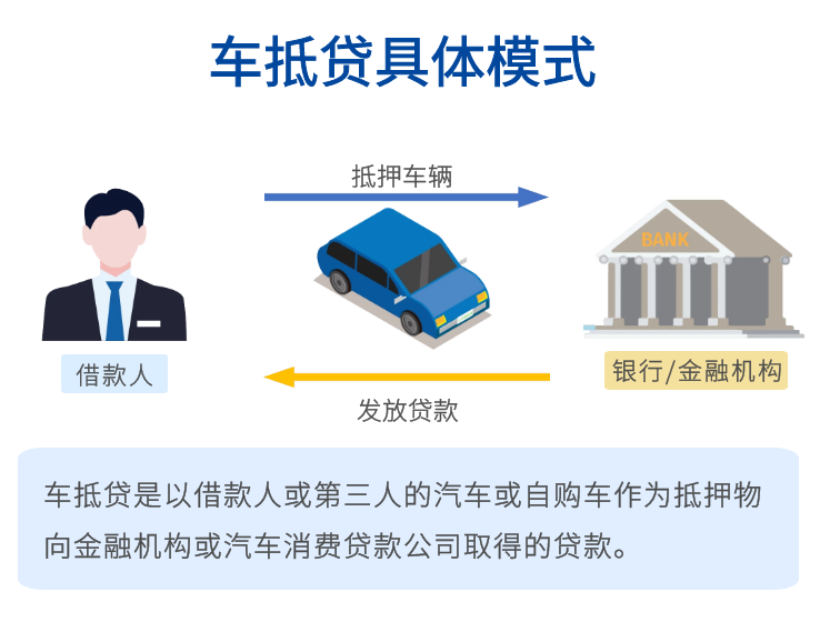 車抵押貸款需要查征信么(抵押征信貸款查車需要什么手續(xù))? (http://banchahatyai.com/) 知識問答 第3張