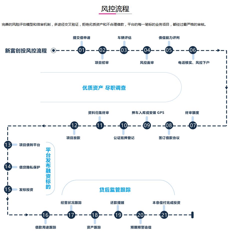 車抵押有哪些平臺可以貸款(抵押貸款車平臺有可以貸的嗎)? (http://banchahatyai.com/) 知識問答 第6張