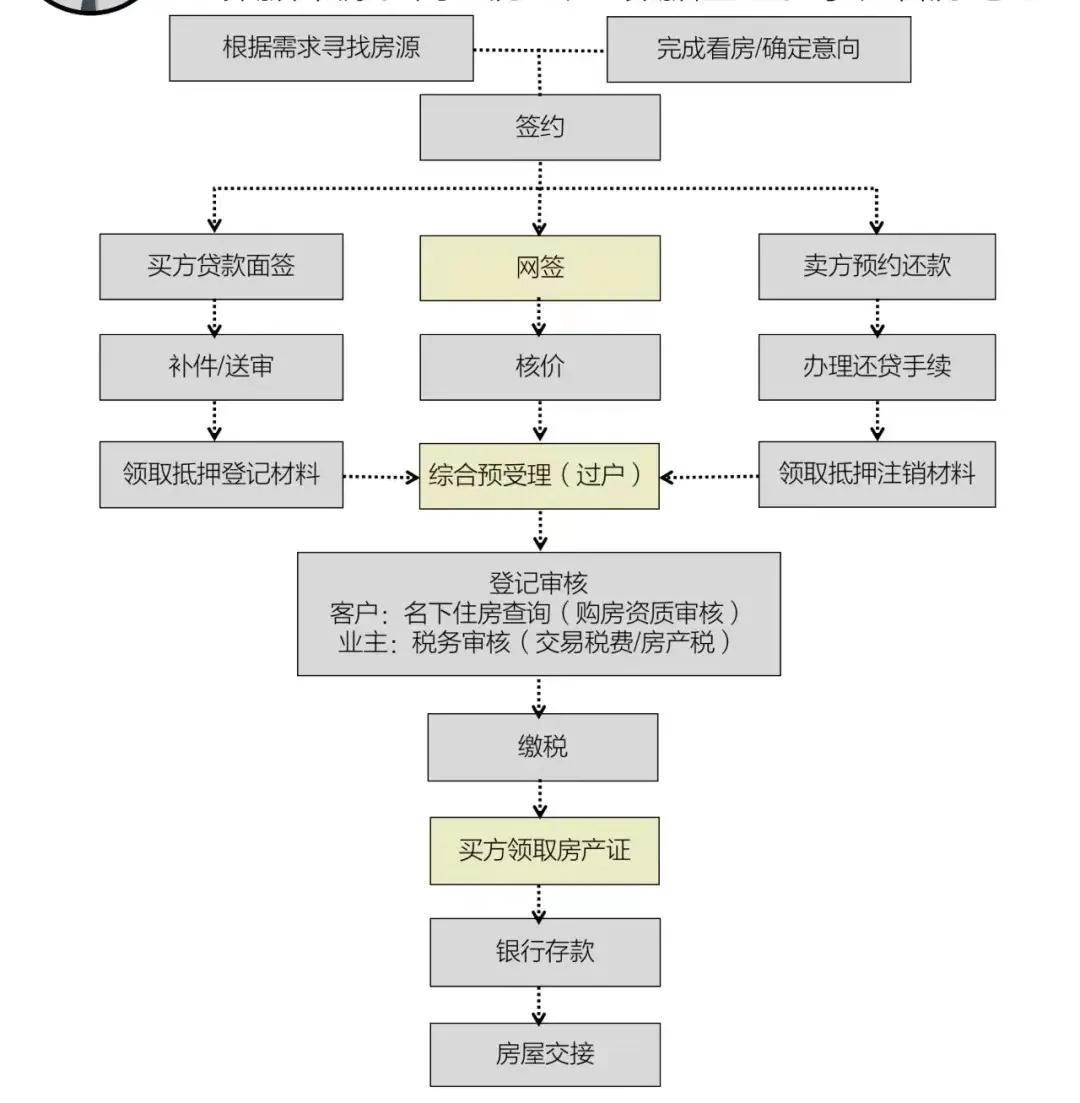 車(chē)輛產(chǎn)證抵押(抵押車(chē)證件)? (http://banchahatyai.com/) 知識(shí)問(wèn)答 第1張