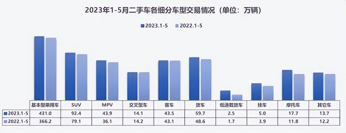 抵押車二手車交易市場(二手車抵押交易網(wǎng))? (http://banchahatyai.com/) 知識問答 第5張