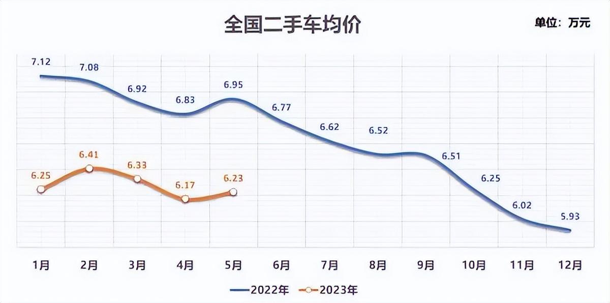 抵押車二手車交易市場(二手車抵押交易網(wǎng))? (http://banchahatyai.com/) 知識問答 第6張