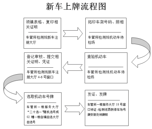 抵押車必須要本人嗎%3F(抵押車需要抵押綠本嗎)? (http://banchahatyai.com/) 知識(shí)問(wèn)答 第1張