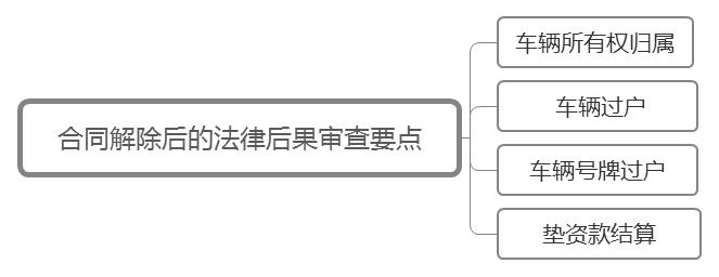 公司車輛抵押貸款(抵押貸款車輛公司能貸款嗎)? (http://banchahatyai.com/) 知識(shí)問(wèn)答 第3張