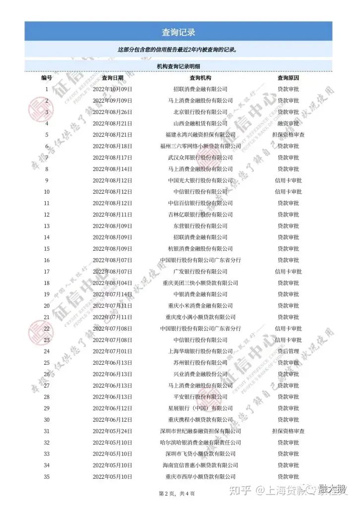 上海哪里有貸款的(上海貸款有哪些)? (http://banchahatyai.com/) 知識問答 第5張