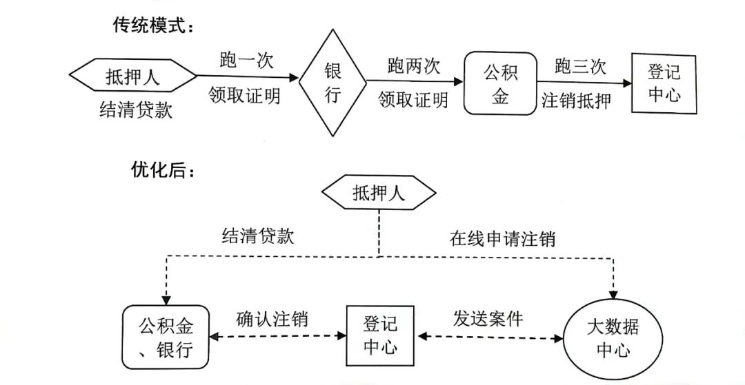 上海有抵押貸款(抵押上海貸款有什么要求)? (http://banchahatyai.com/) 知識(shí)問(wèn)答 第1張