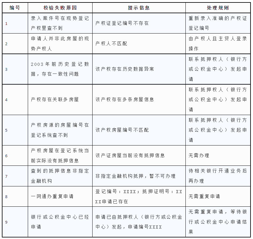 上海有抵押貸款(抵押上海貸款有什么要求)? (http://banchahatyai.com/) 知識(shí)問(wèn)答 第14張