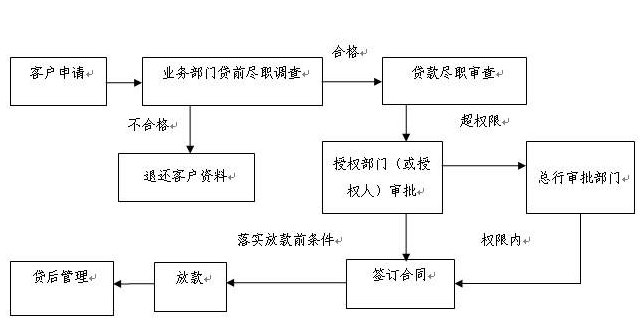 私家車(chē)去銀行能貸款嗎(私家車(chē)可以在銀行貸款嗎)? (http://banchahatyai.com/) 知識(shí)問(wèn)答 第2張