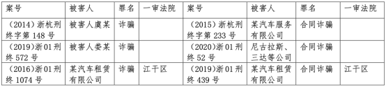 營運性質(zhì)車輛可以抵押貸款嗎()? (http://banchahatyai.com/) 知識問答 第1張