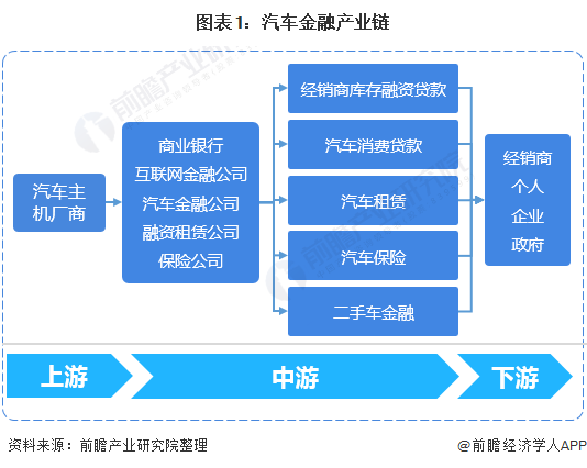 用汽車(chē)貸款的平臺(tái)(有車(chē)貸款平臺(tái))? (http://banchahatyai.com/) 知識(shí)問(wèn)答 第1張