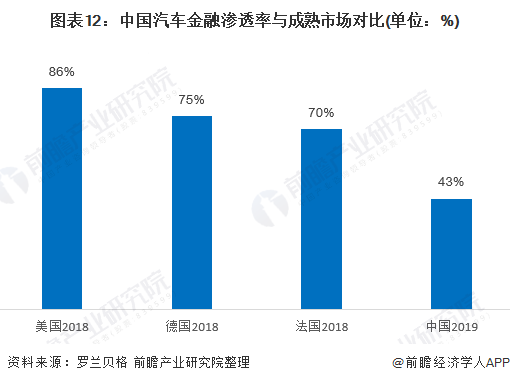 用汽車(chē)貸款的平臺(tái)(有車(chē)貸款平臺(tái))? (http://banchahatyai.com/) 知識(shí)問(wèn)答 第12張