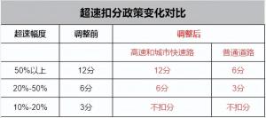 有c1駕駛證怎么貸款(駕駛證貸款有用嗎)? (http://banchahatyai.com/) 知識(shí)問(wèn)答 第8張