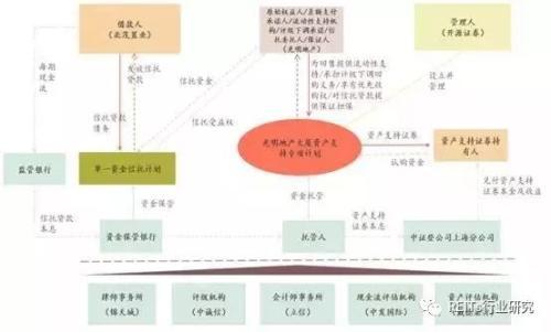 上海抵押貸款(上海抵押貸款最新政策)? (http://banchahatyai.com/) 知識(shí)問答 第2張