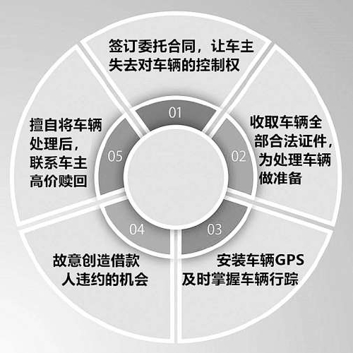 抵押車子貸款(抵押車子貸款需要什么資料)? (http://banchahatyai.com/) 知識(shí)問(wèn)答 第2張