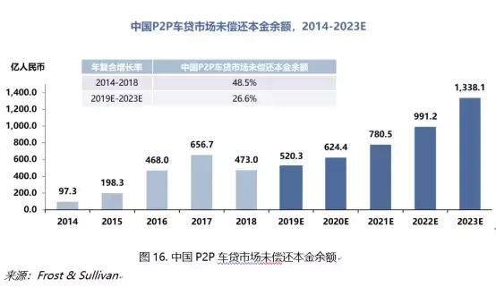 招行車主貸,有車就能貸(招商銀行的車主貸需要什么材料)? (http://banchahatyai.com/) 知識(shí)問答 第2張