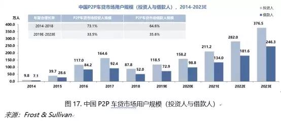 招行車主貸,有車就能貸(招商銀行的車主貸需要什么材料)? (http://banchahatyai.com/) 知識(shí)問答 第3張