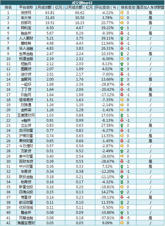 附近車貸抵押公司(抵押車貸的公司)? (http://banchahatyai.com/) 知識問答 第3張