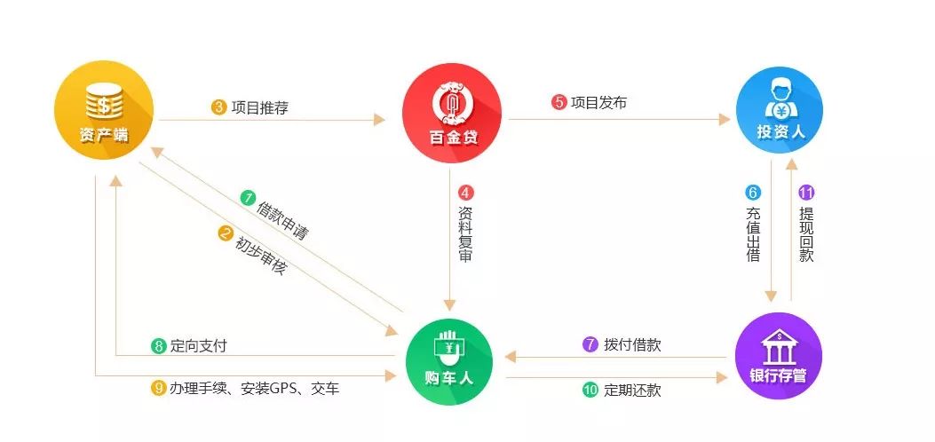 附近車貸抵押公司(抵押車貸款公司有權(quán)賣(mài)嗎)? (http://banchahatyai.com/) 知識(shí)問(wèn)答 第2張