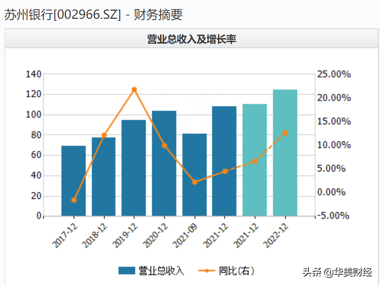 蘇州正規(guī)的貸款公司(正規(guī)蘇州貸款公司哪家好)? (http://banchahatyai.com/) 知識問答 第1張