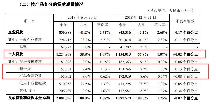 平安抵押車貸款(平安抵押車輛貸款)? (http://banchahatyai.com/) 知識(shí)問(wèn)答 第3張