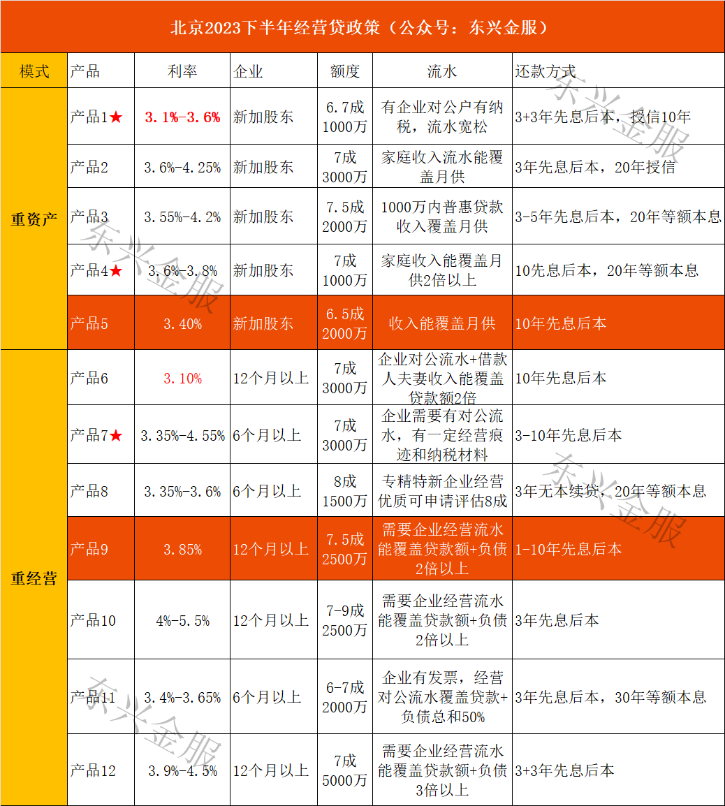 12萬(wàn)的車(chē)子用了三年可以抵押貸多少(買(mǎi)房可以只貸三年嗎)? (http://banchahatyai.com/) 知識(shí)問(wèn)答 第1張