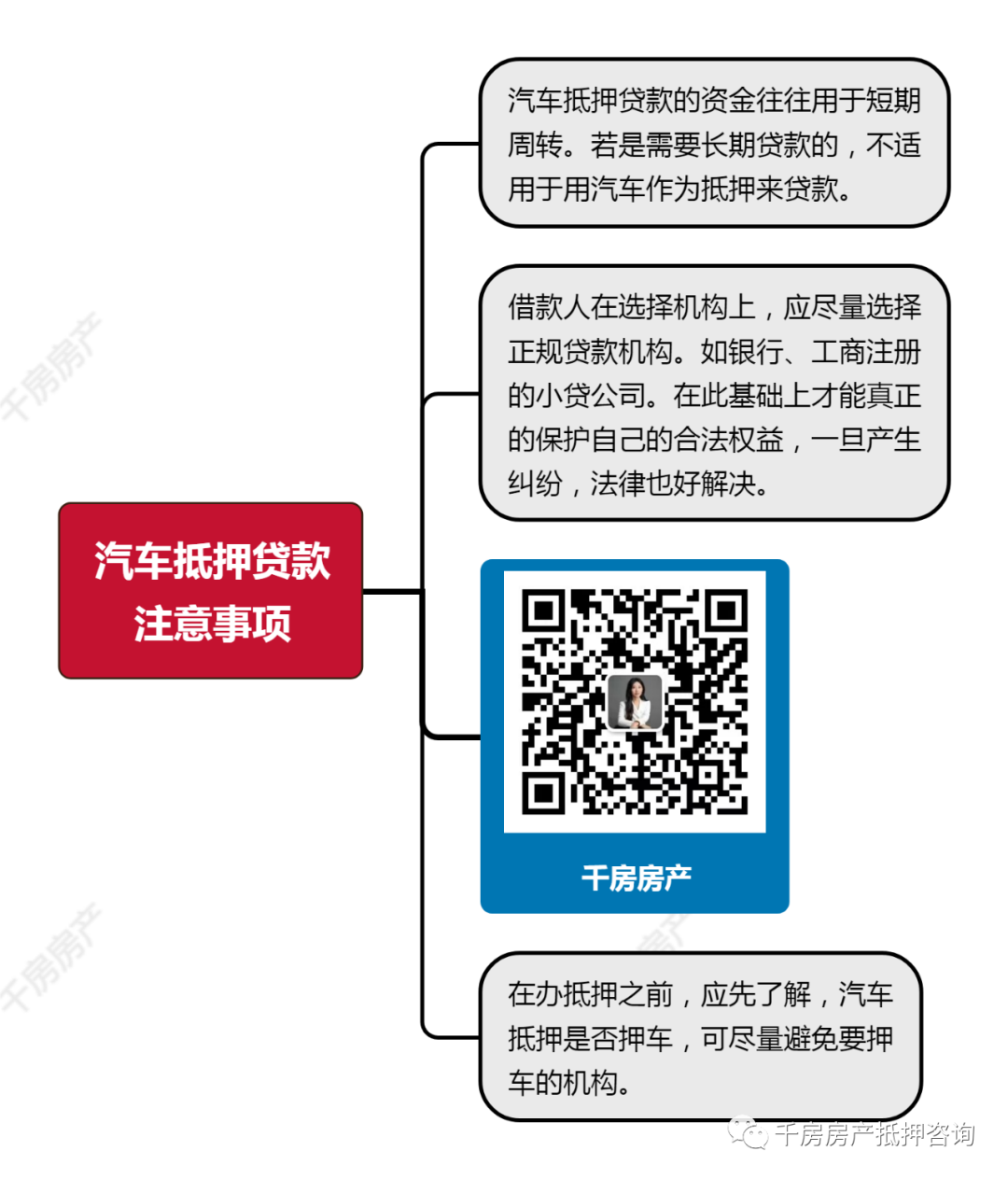 安慶汽車抵押貸(汽車抵押貸算套路貸嗎)? (http://banchahatyai.com/) 知識問答 第1張