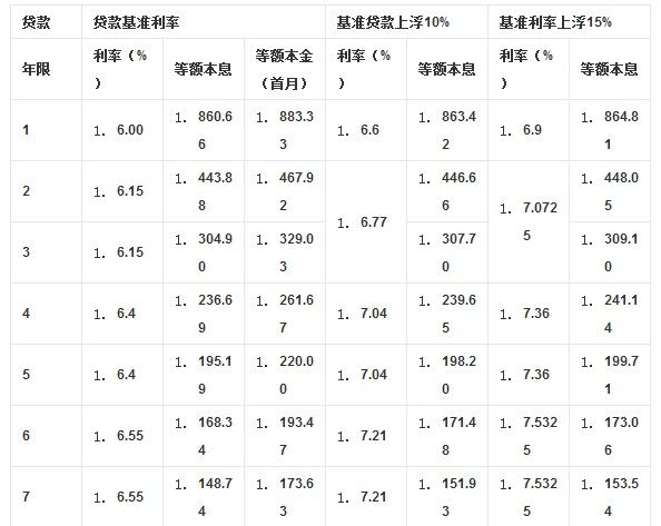 按揭車可以抵押貸款嗎要押車嗎(成都哪里可以抵押按揭車)? (http://banchahatyai.com/) 知識(shí)問(wèn)答 第1張