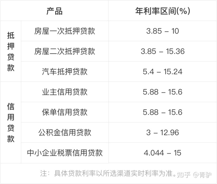 按揭車可以抵押貸款嗎要押車嗎(成都哪里可以抵押按揭車)? (http://banchahatyai.com/) 知識(shí)問(wèn)答 第3張