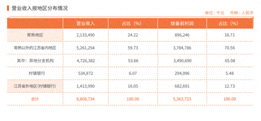 常熟辦理貸款的銀行(常熟貸款辦理銀行貸款)? (http://banchahatyai.com/) 知識(shí)問(wèn)答 第3張