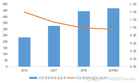 常熟抵押貸款公司(常熟信貸公司)? (http://banchahatyai.com/) 知識(shí)問答 第13張